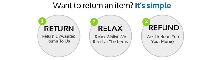 Return вернуть. Returning process. Return item. Return item Policy. No need to Return, direct refund to you.